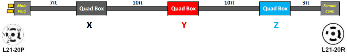 Black box diagram
